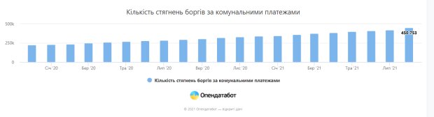 Фото: opendatabot.ua