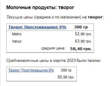 Ціни на молочку. Фото: скрін Мінфін