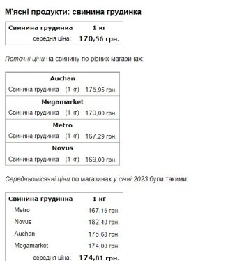 Ціна на м'ясо. Фото: скриншот Мінфін