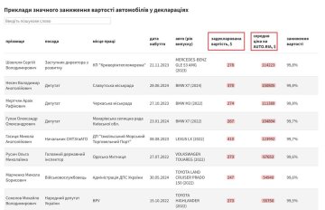 Декларація чиновників скриншот