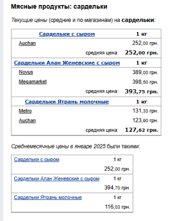 Ціни на сардельки. Фото: скрін Мінфін