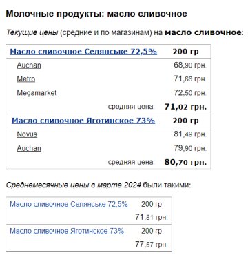 Ціни на вершкове масло, скріншот: Minfin