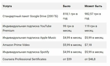 Новые ценники на продукты Google, скриншот: Instagram