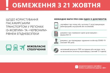 Правила перевезень, фото: Міністерство інфраструктури