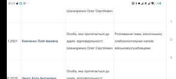 Розслідування щодо діяльності Вікторії Шинкаренко