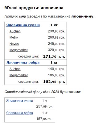 Вартість яловичини. Фото: скрін Мінфін