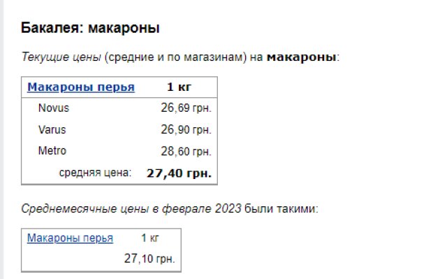 Ціни на макарони. Фото: скрін youtube