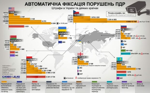 Инфографика по сумме штрафов, скриншот: Facebook