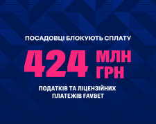 Чиновники блокируют налоги FAVBET – заява компании