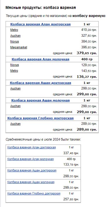 Цены на колбасу. Фото: скрин Минфин