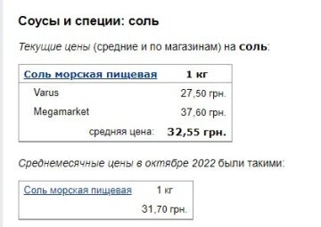 Цены на соль, данные Минфина