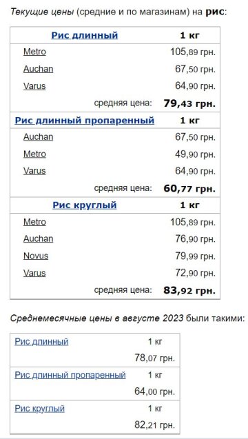 Цены на рис, Минфин