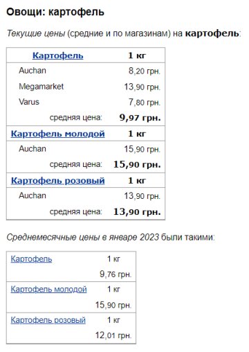 Ціни на картоплю, скріншот: Minfin