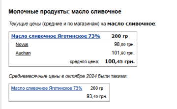 Ціни на вершкове масло. Фото: скрін Мінфін