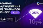 Налоги от компании Cosmolot
