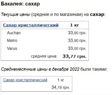 Цены на продукты, скриншот: Минфин