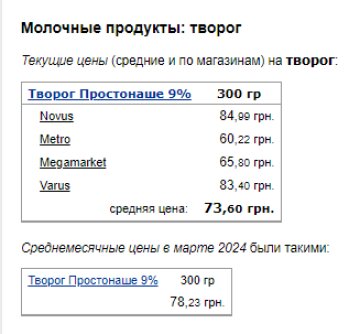 Цены на кисломолочный сыр. Фото: скрин Минфин
