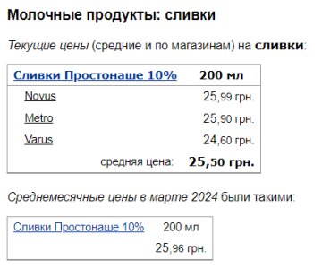 Цены на сливки, скриншот: Minfin
