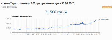 Украинские памятные монеты взлетают в цене / фото: Минфин