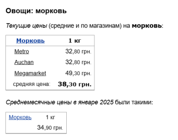 Цены на морковку, скриншот: Minfin