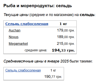 Ціни на оселедці, скріншот: Minfin