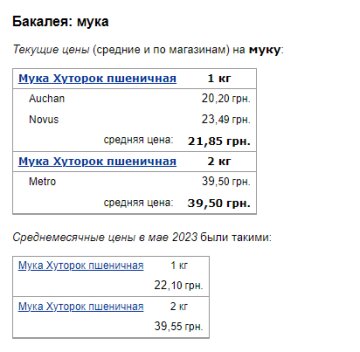 Цены на муку. Фото: скрин Минфин