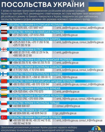 Посольства України, Головне управління розвідки