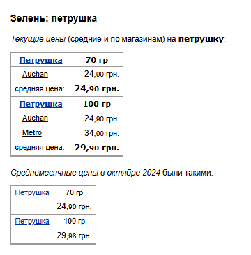 Ціни на зелень. Фото: скрін Мінфін