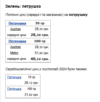 Ціни на петрушку. Фото: скрін Мінфін
