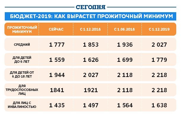 Державний бюджет України на 2019 рік