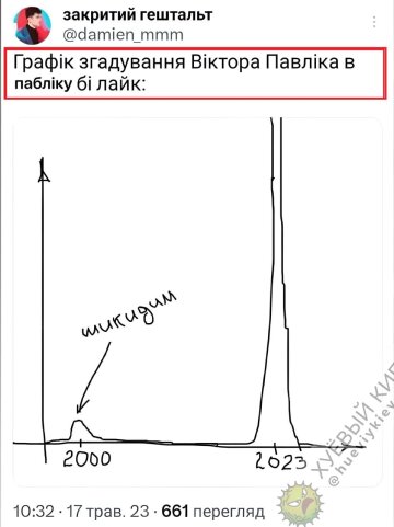 Мем про перепустку Павліка. Фото: Twitter
