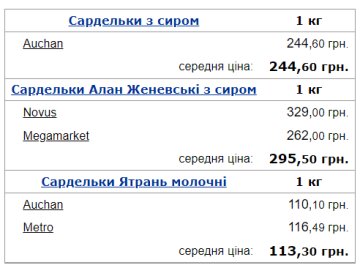 Середня ціна на сардельки в Україні. Фото: Мінфін