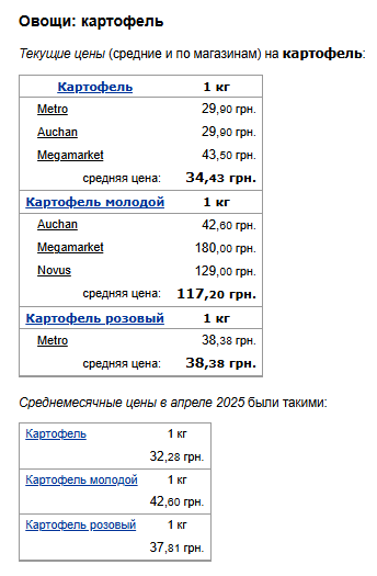 Ціни на картоплю. Фото: скрін Мінфін