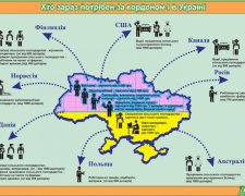 В Україні не вистачає токарів, слюсарів та електриків (інфографіка)