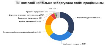 Компанії – боржники / фото: Опендатабот