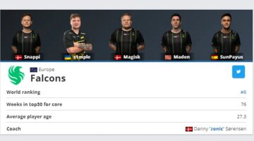 Оновлений склад Falcons, скріншот: HLTV