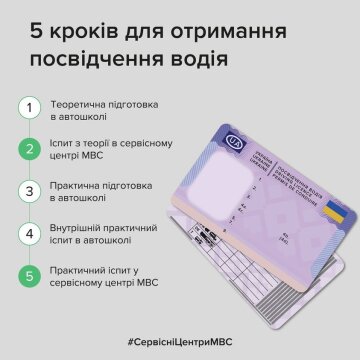 Инструкция от Сервисного центра МВД, facebook.com/hsc.gov.ua