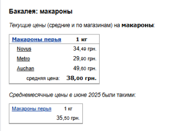 Цены на макароны. Фото: скрин Минфин
