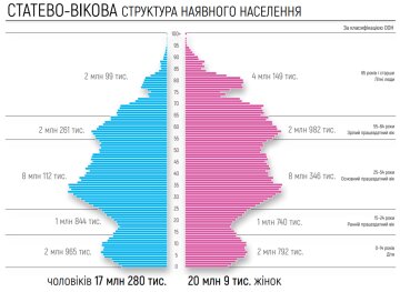 Оценка населения Украины на 1.12.2019, скриншот: Дмитрий Дубилет