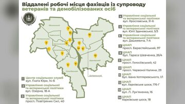 Специалисты сопровождения ветеранов в Киеве: адреса в каждом районе