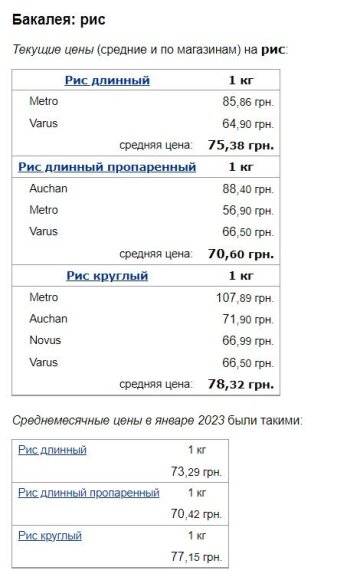 Цены на рис, скриншот: Minfin