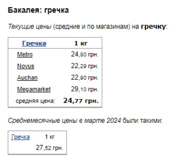 Цены на гречку. Фото: скрин Минфин