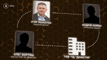 Игорь Молоток