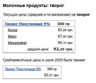 Цены на творог. Фото: скрин Минфин