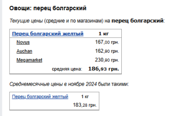 Цены на перец. Фото: скрин Минфин
