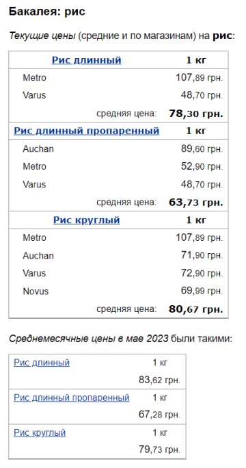 Ціни на рис, скріншот: Minfin