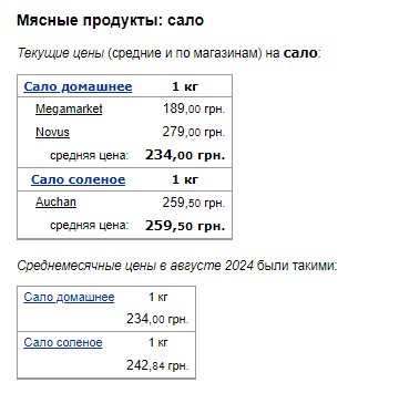 Ціни на сало. Фото: скрін Мінфін