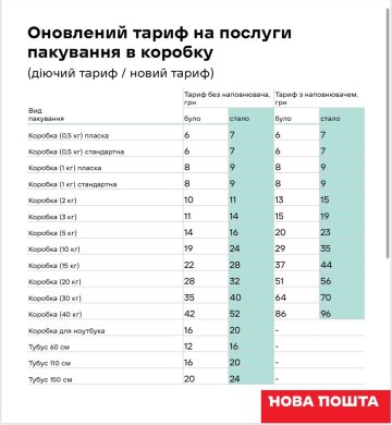 Тарифы / фото: Новая почта