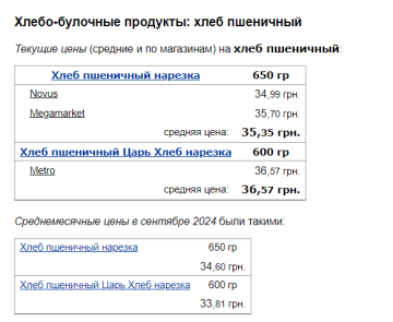 Цены на хлеб пшеничный, скриншот: Minfin