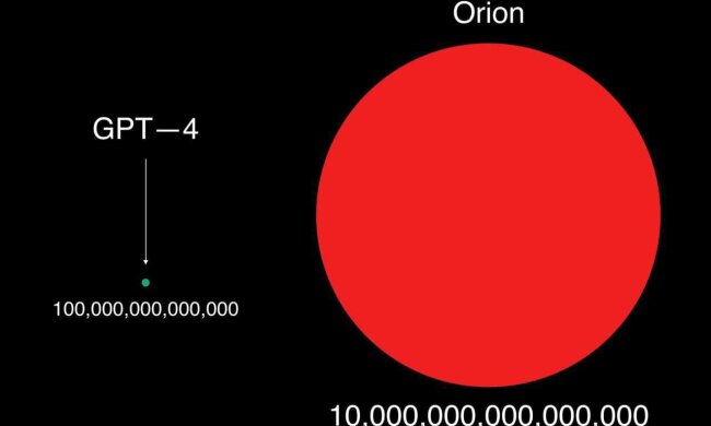 Впереди новая эра ИИ: OpenAI планирует представить Orion, в 100 раз мощнее GPT-4